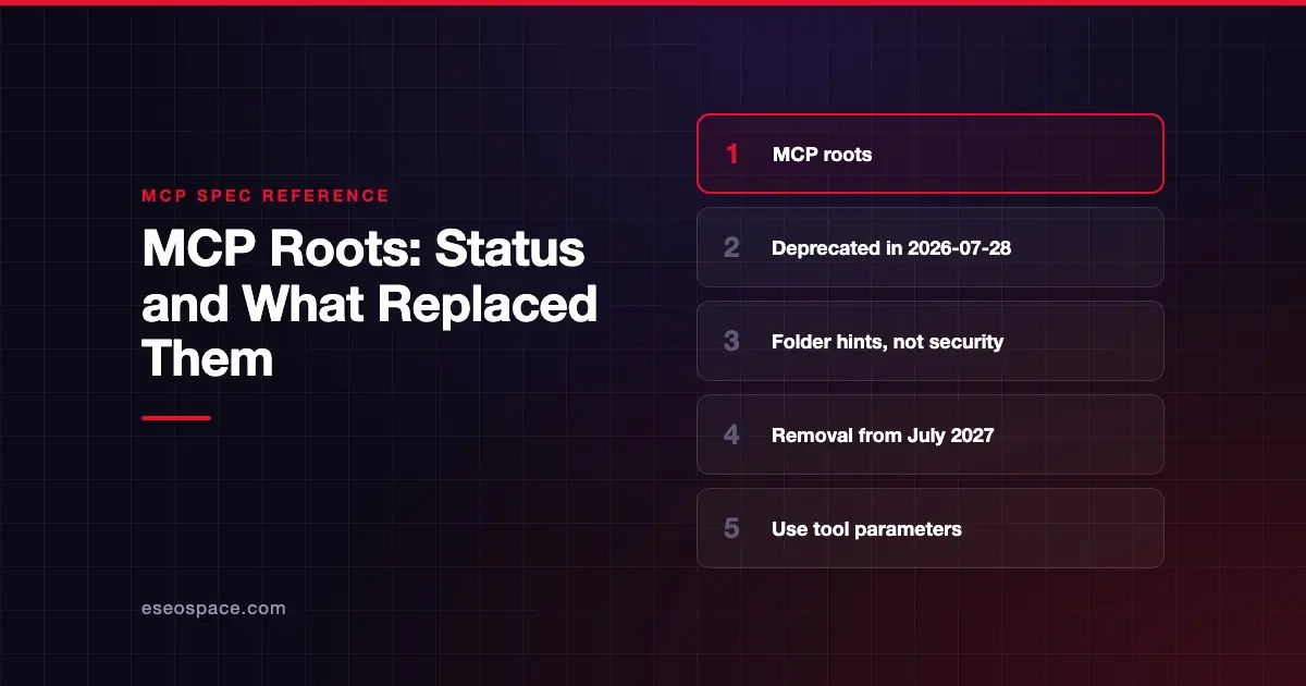 MCP Roots: Status and What Replaced Them