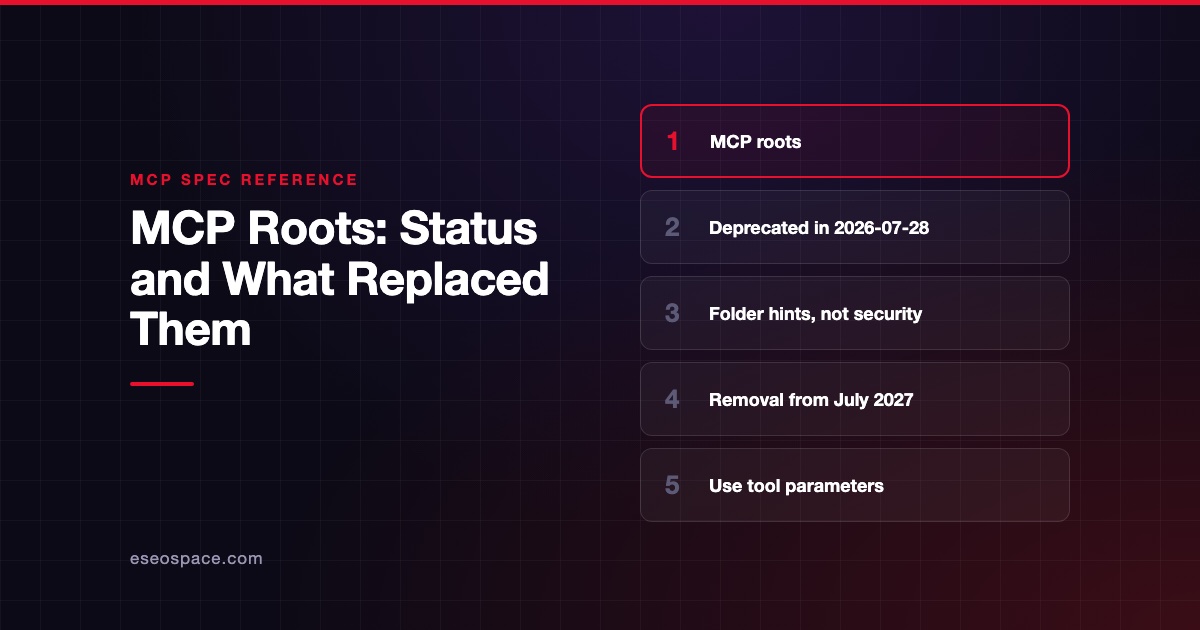 MCP Roots: Status and What Replaced Them