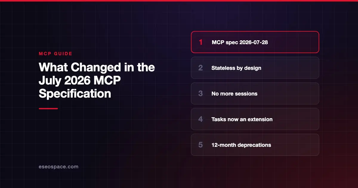What Changed in the July 2026 MCP Specification
