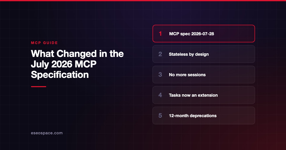 What Changed in the July 2026 MCP Specification