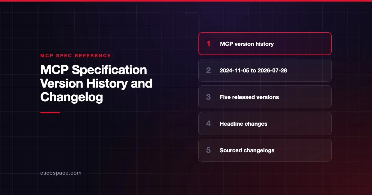 MCP Specification Version History and Changelog