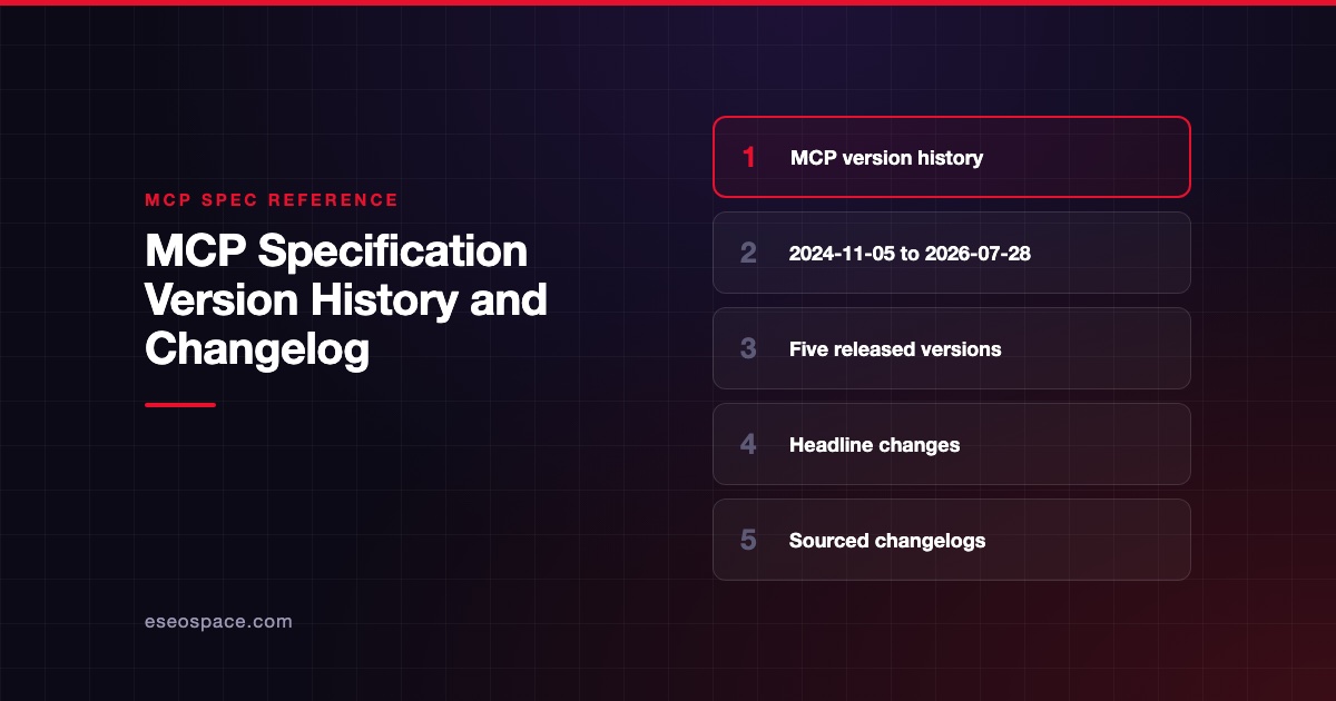 MCP Specification Version History and Changelog