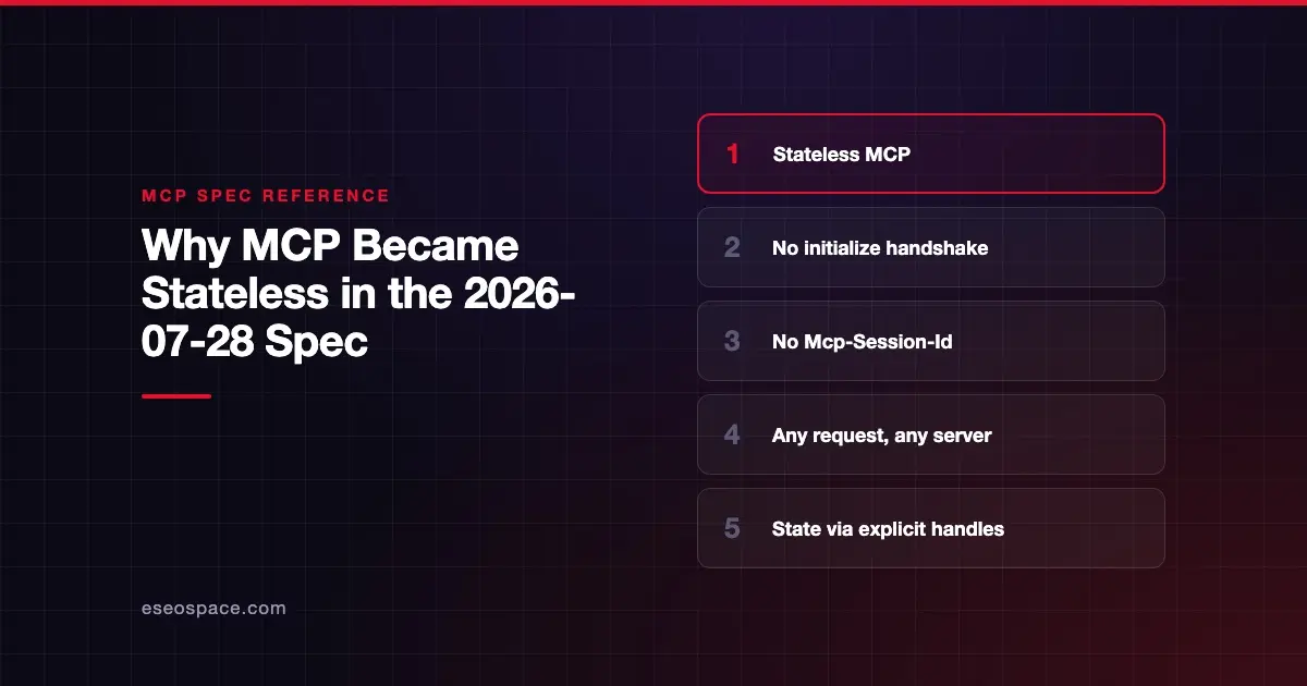 Why MCP Became Stateless in the 2026-07-28 Spec