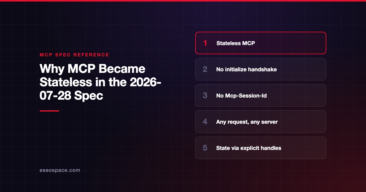 Why MCP Became Stateless in the 2026-07-28 Spec