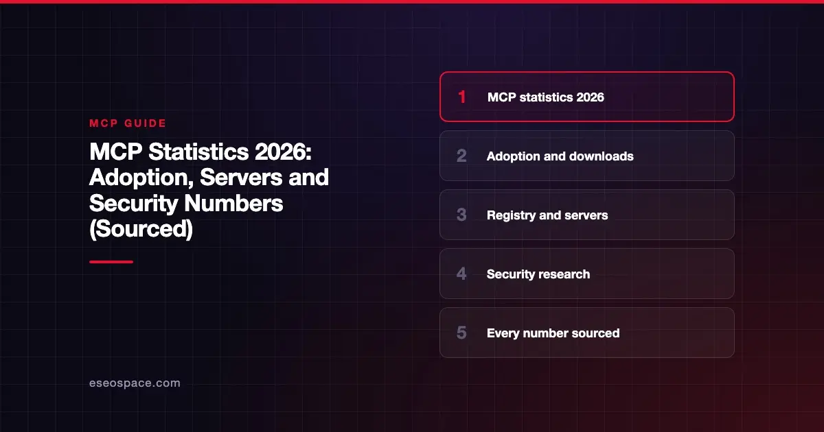 MCP Statistics 2026: Adoption, Servers and Security Numbers (Sourced)