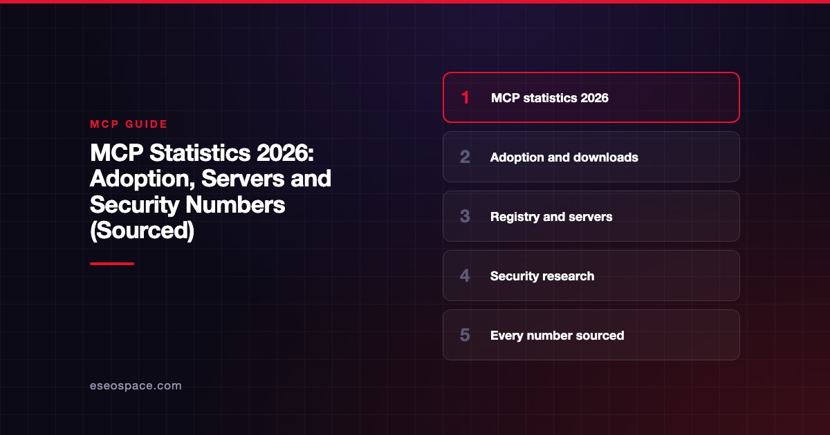 MCP Statistics 2026: Adoption, Servers and Security Numbers (Sourced)
