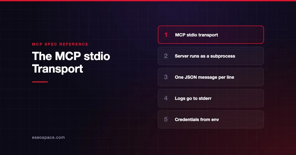 The MCP stdio Transport