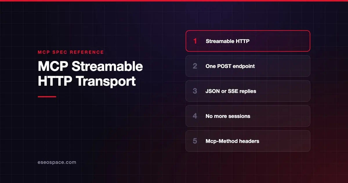 MCP Streamable HTTP Transport