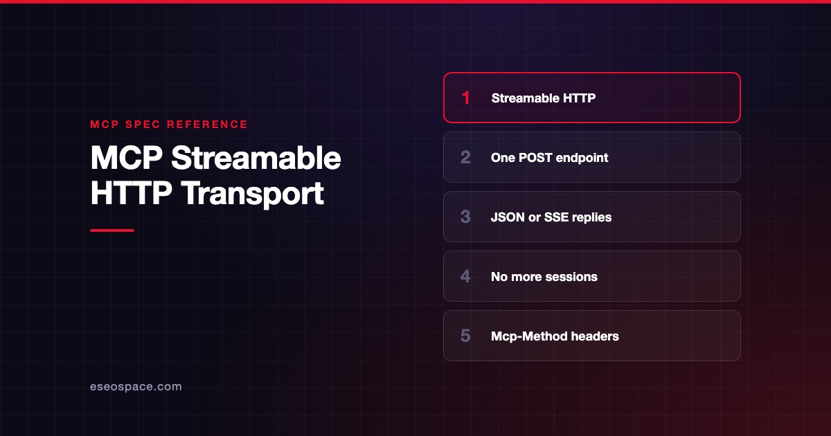 MCP Streamable HTTP Transport