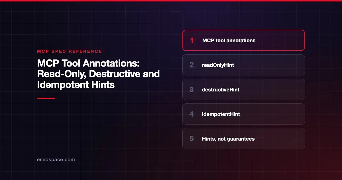 MCP Tool Annotations: Read-Only, Destructive and Idempotent Hints