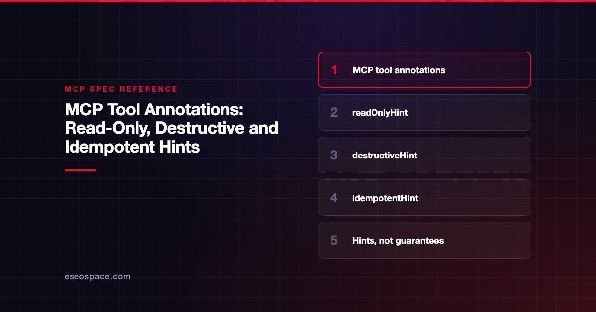 MCP Tool Annotations: Read-Only, Destructive and Idempotent Hints