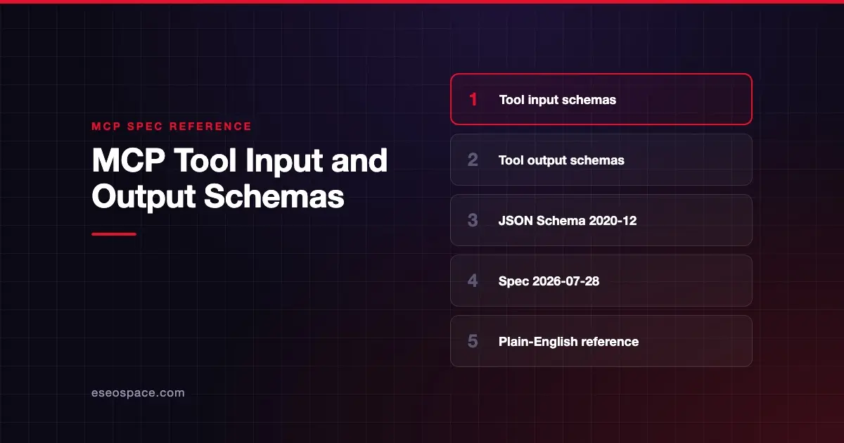 MCP Tool Input and Output Schemas