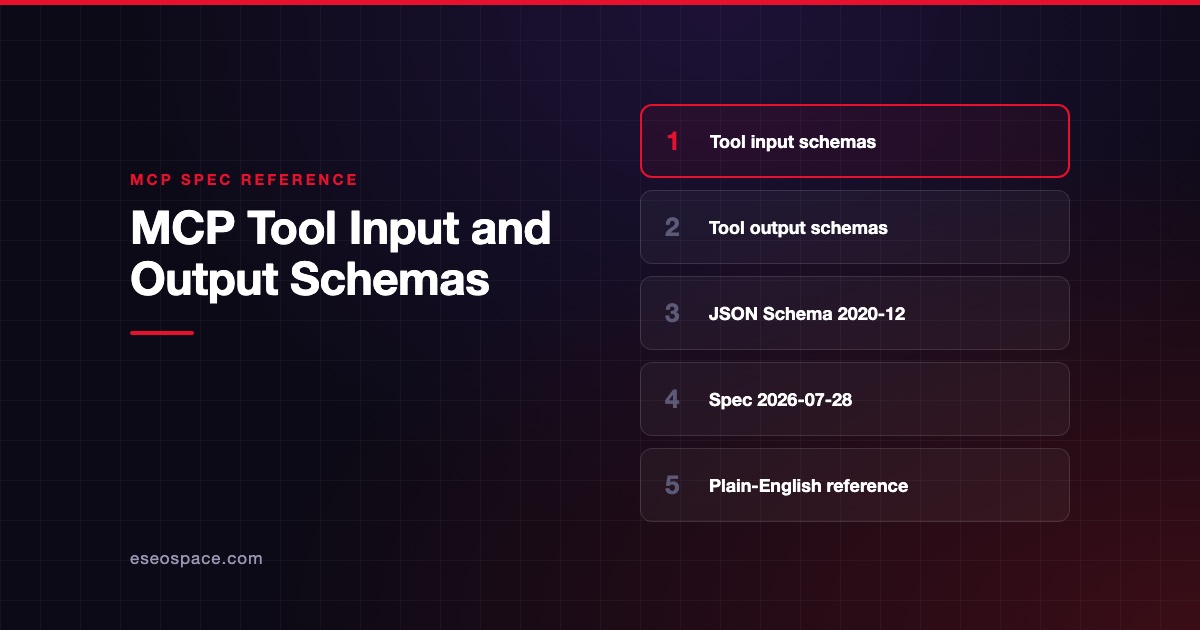 MCP Tool Input and Output Schemas