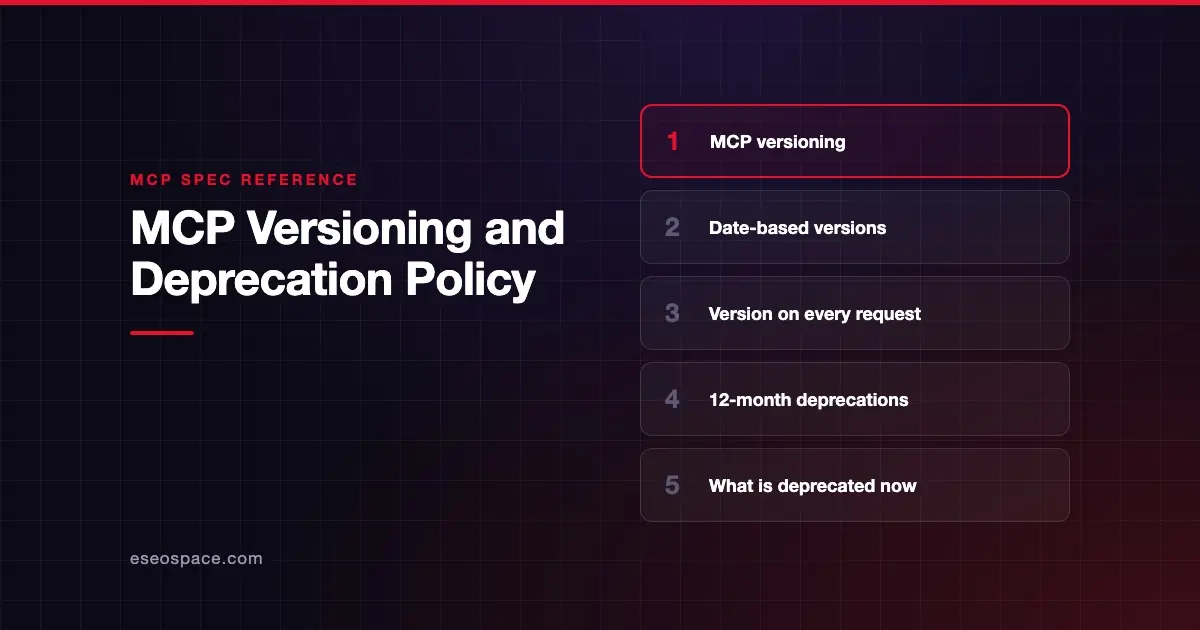 MCP Versioning and Deprecation Policy
