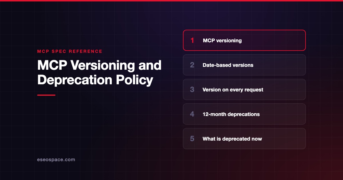 MCP Versioning and Deprecation Policy