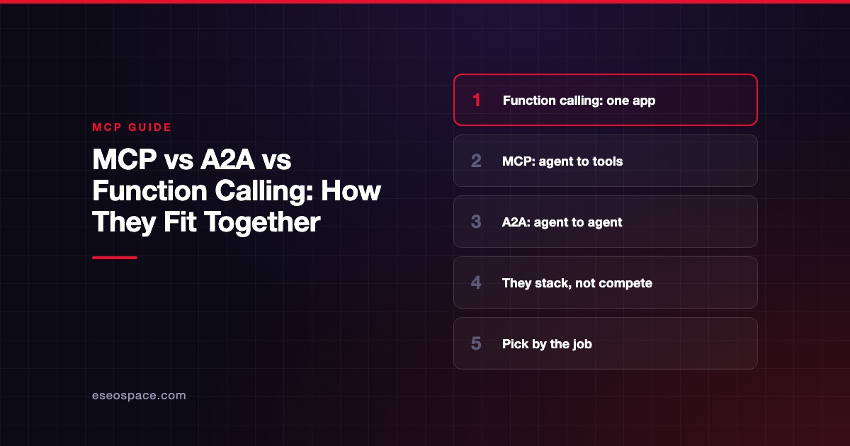 MCP vs A2A vs Function Calling: How They Fit Together