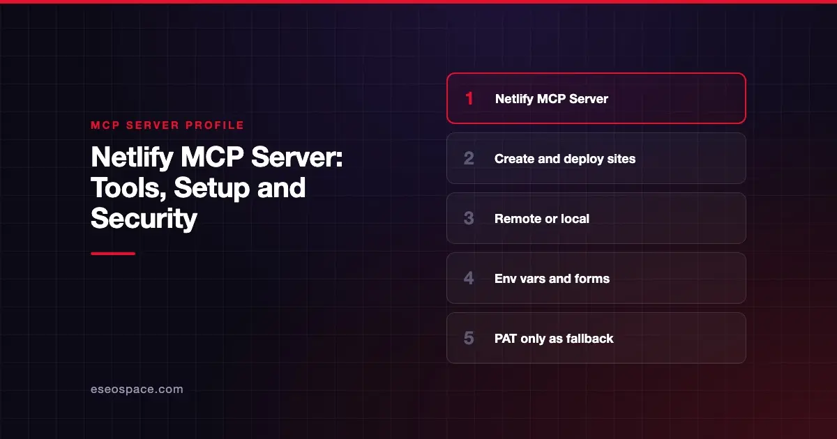Netlify MCP Server: Tools, Setup and Security