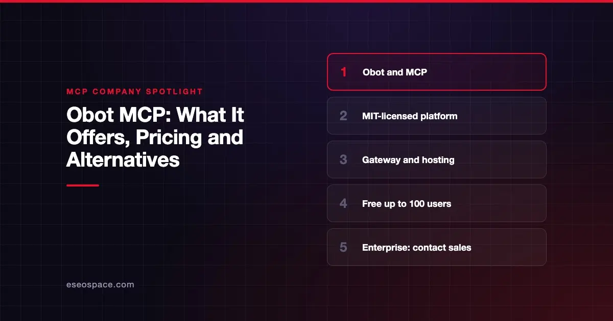 Obot MCP: What It Offers, Pricing and Alternatives