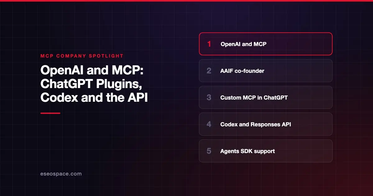 OpenAI and MCP: ChatGPT Plugins, Codex and the API