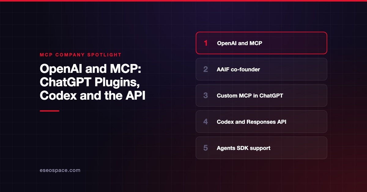 OpenAI and MCP: ChatGPT Plugins, Codex and the API