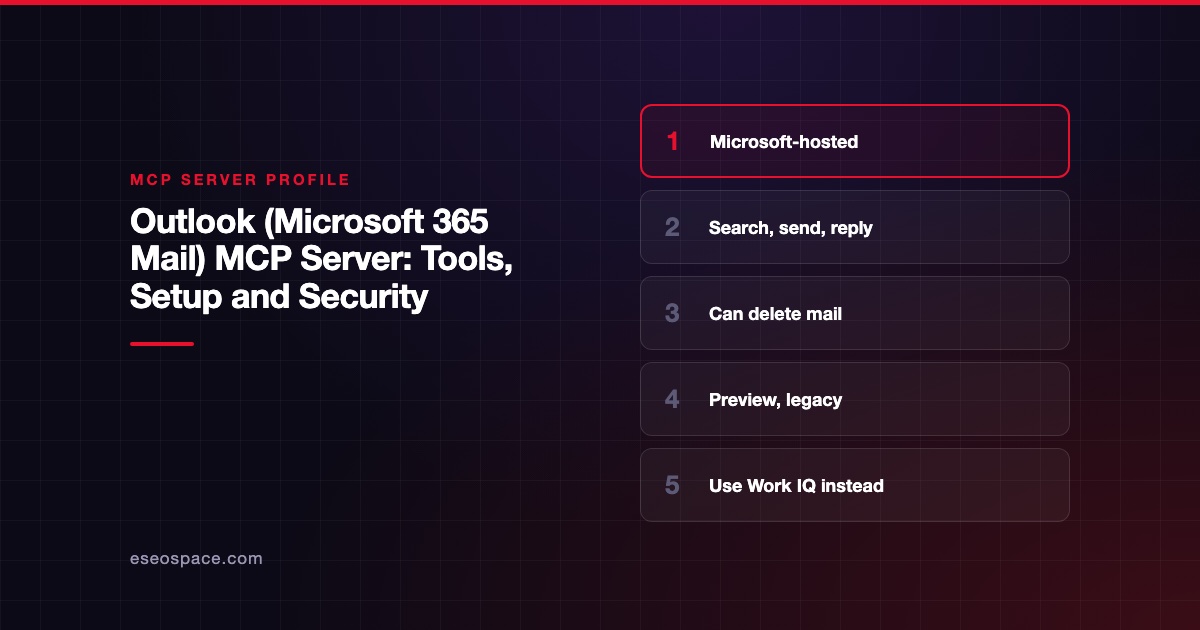 Outlook (Microsoft 365 Mail) MCP Server: Tools, Setup and Security