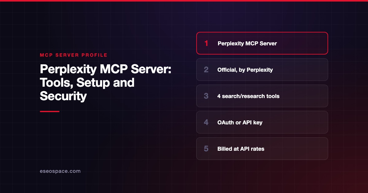 Perplexity MCP Server: Tools, Setup and Security