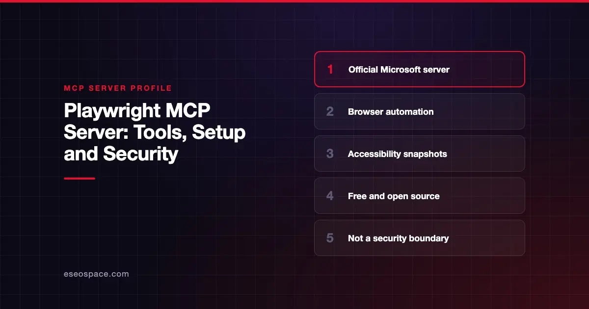 Playwright MCP Server: Tools, Setup and Security