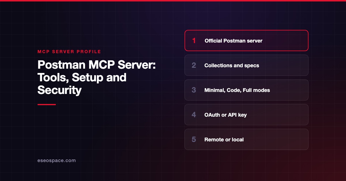 Postman MCP Server: Tools, Setup and Security