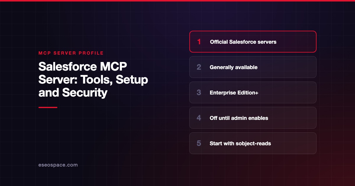 Salesforce MCP Server: Tools, Setup and Security