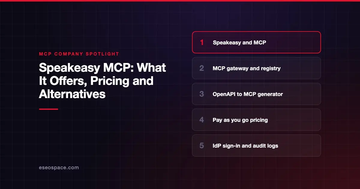 Speakeasy MCP: What It Offers, Pricing and Alternatives