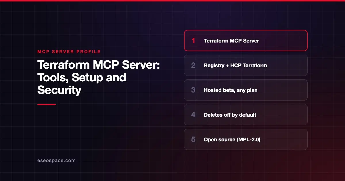 Terraform MCP Server: Tools, Setup and Security