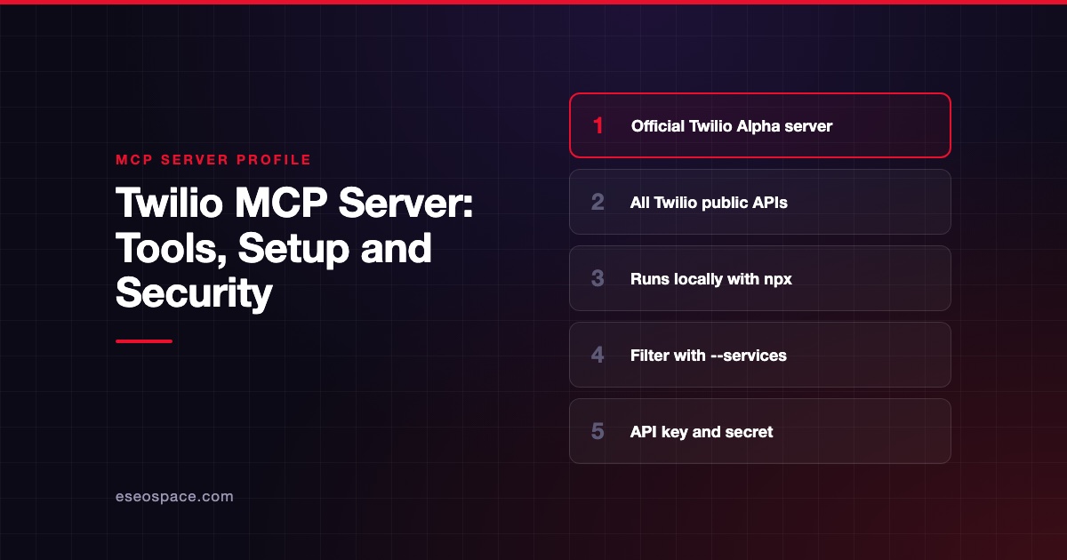 Twilio MCP Server: Tools, Setup and Security