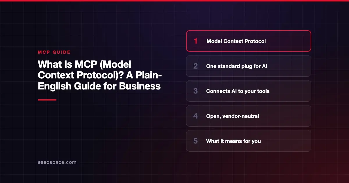 What Is MCP (Model Context Protocol)? A Plain-English Guide for Business