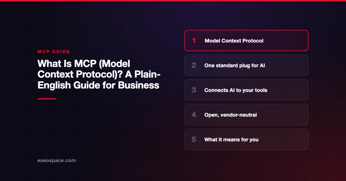 What Is MCP (Model Context Protocol)? A Plain-English Guide for Business