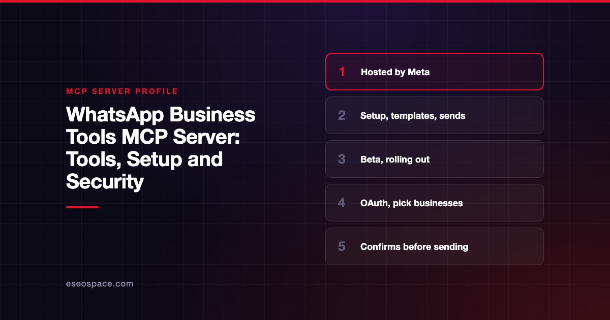 WhatsApp Business Tools MCP Server: Tools, Setup and Security