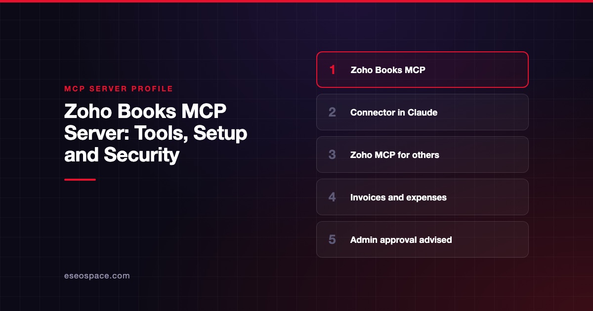 Zoho Books MCP Server: Tools, Setup and Security