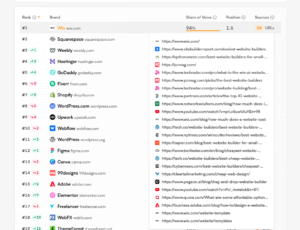 AI Search Tracking Dashboard